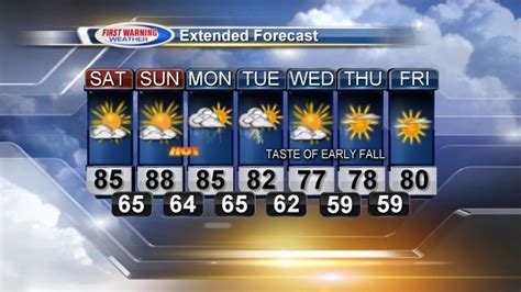Tomorrow will be 0 minutes 46 seconds longer. . Wsaz 7 day forecast